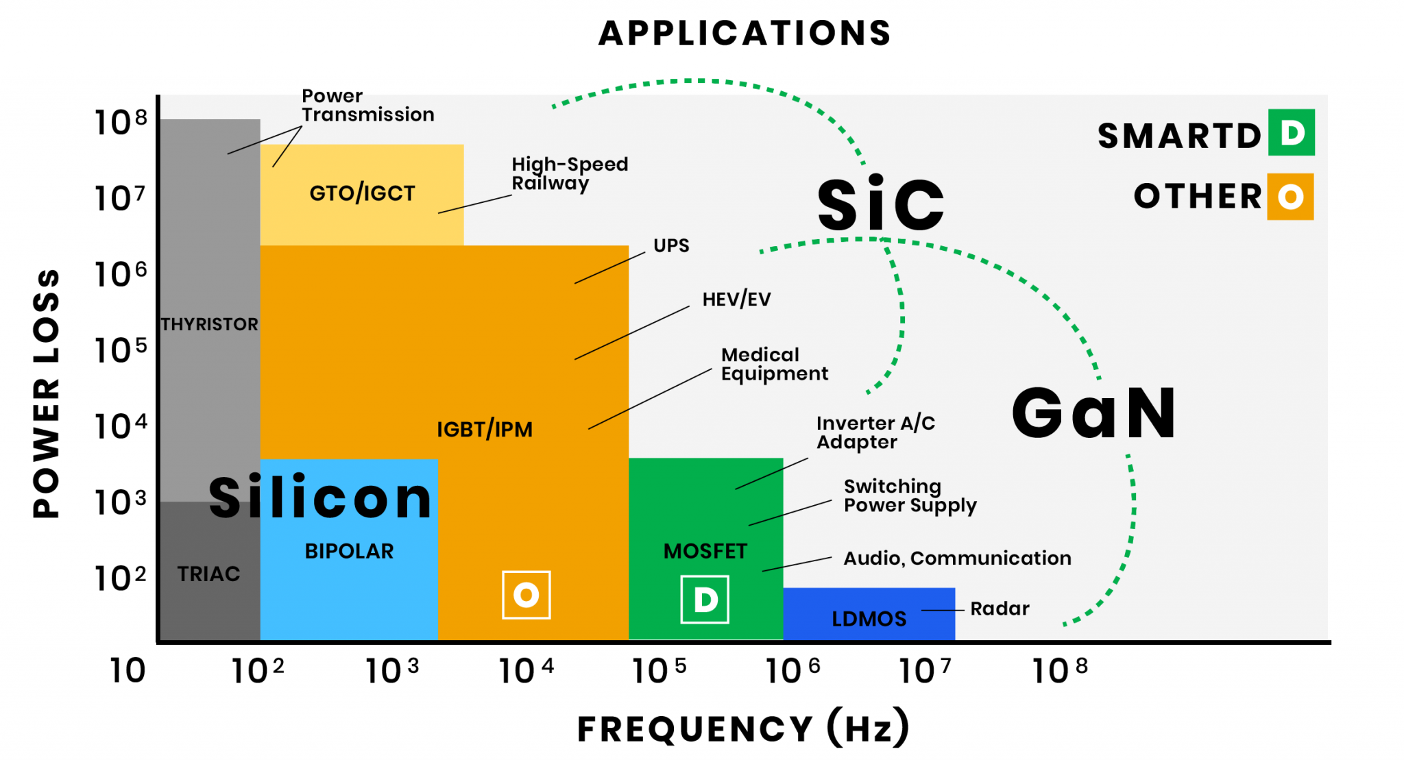 GAN vs IGBT frequency technology