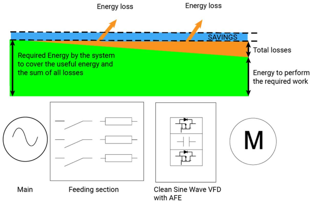 clean power VFD energy savings