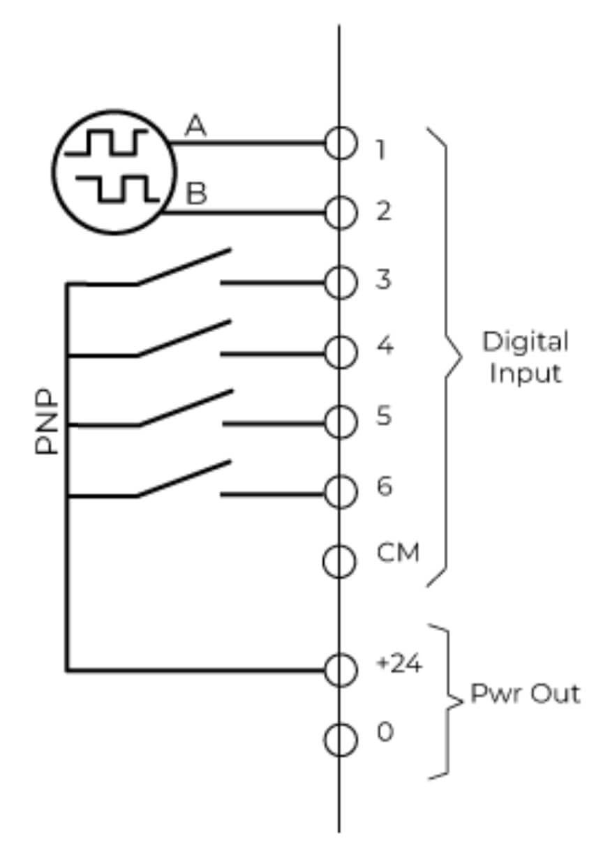 VFD digital inputs
