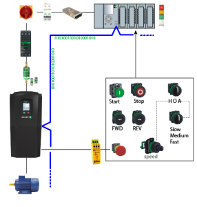Diagram illustrating the control of a SmartD VFD with a PLC via Modbus TCP, showing various components and connections including start/stop buttons, speed control, and communication interfaces.